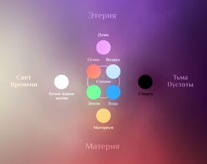 Vremelist-metaphysic.jpg